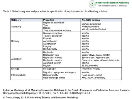 © The Author(s) Published by Science and Education Publishing.