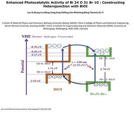 Enhanced Photocatalytic Activity of Bi 24 O 31 Br 10 : Constructing Heterojunction with BiOI Lou Xi,Shang Jun,Wang Liang,Feng Haifeng,Hao Weichang,Wang.