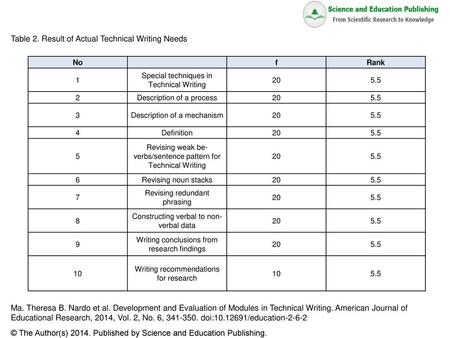 Table 2. Result of Actual Technical Writing Needs