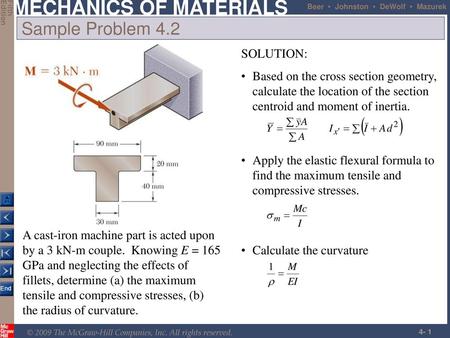 Sample Problem 4.2 SOLUTION: