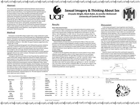 Sexual Imagery & Thinking About Sex