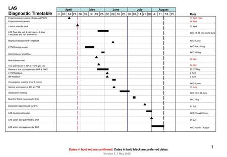 LAS Diagnostic Timetable April May June July August