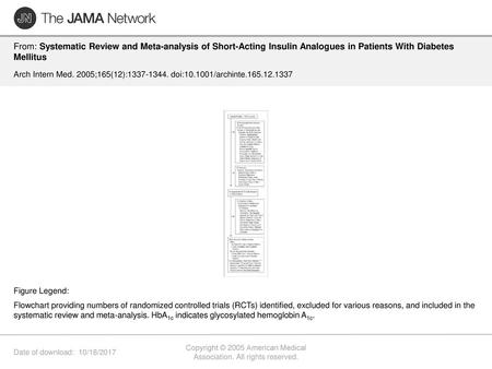 Copyright © 2005 American Medical Association. All rights reserved.