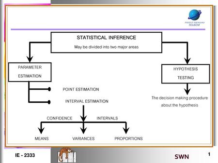 STATISTICAL INFERENCE