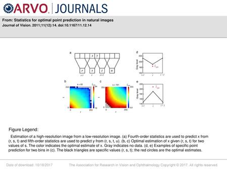 From: Statistics for optimal point prediction in natural images