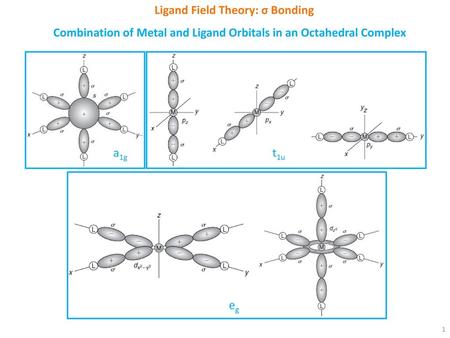 Ligand Field Theory: σ Bonding