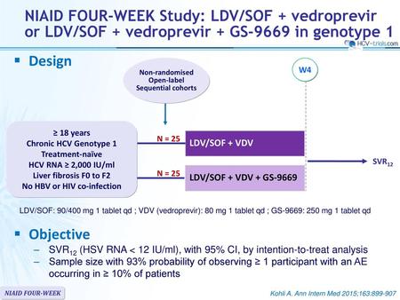 No HBV or HIV co-infection