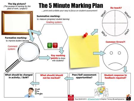 The 5 Minute Marking Plan