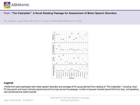 Copyright © American Speech-Language-Hearing Association