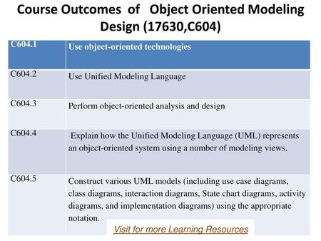 Course Outcomes of Object Oriented Modeling Design (17630,C604)