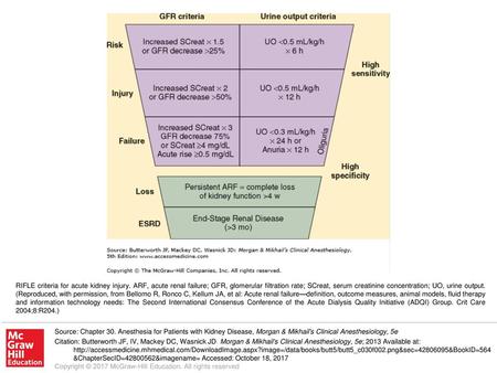 RIFLE criteria for acute kidney injury