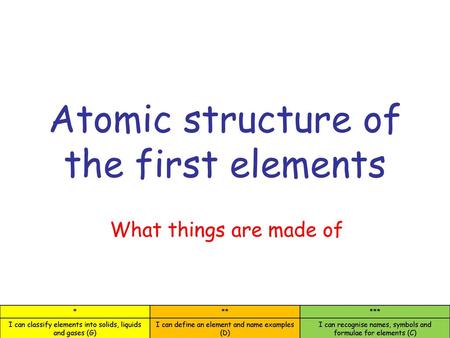 Atomic structure of the first elements