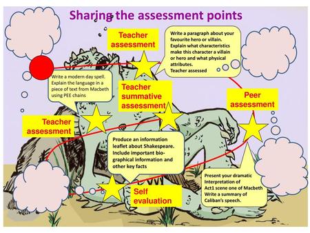 Sharing the assessment points