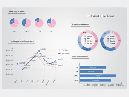 Plan Sales Vs. Actual Sales by Month Gross Margin by Category