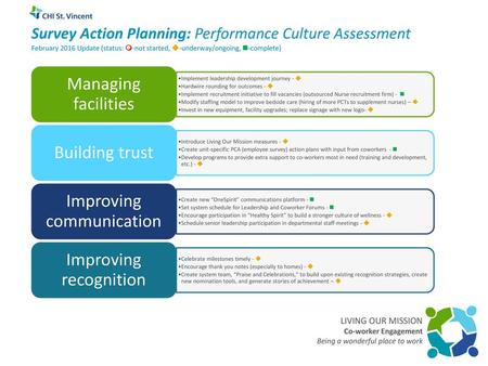 Survey Action Planning: Performance Culture Assessment