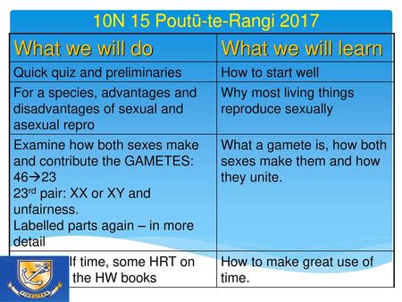 What we will do What we will learn 10N 15 Poutū-te-Rangi 2017