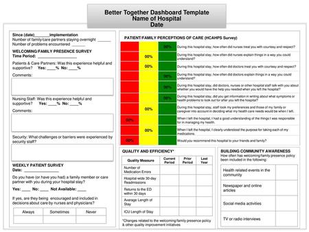 Better Together Dashboard Template Name of Hospital Date