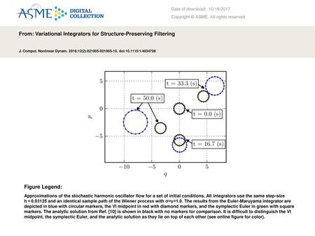 From: Variational Integrators for Structure-Preserving Filtering