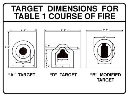 TARGET DIMENSIONS FOR TABLE 1 COURSE OF FIRE