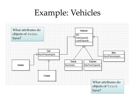 Example: Vehicles What attributes do objects of Sedan have?