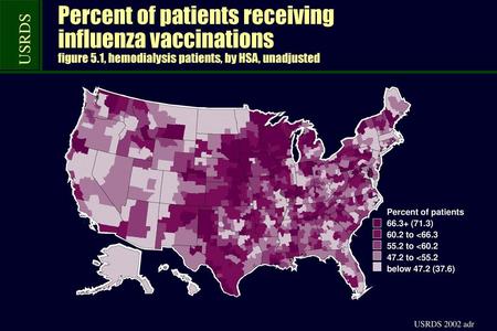 Percent of patients receiving influenza vaccinations figure 5