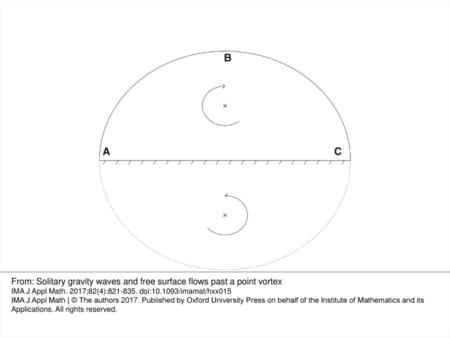 Fig 2. Sketch of the flow in the t-plane