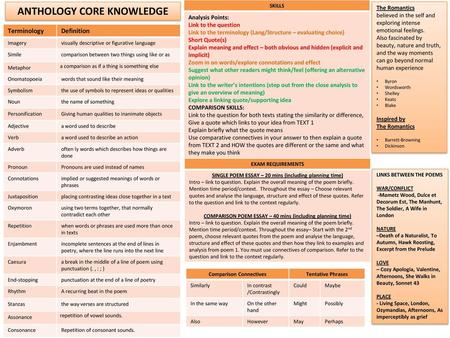 ANTHOLOGY CORE KNOWLEDGE