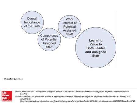 Delegation guidelines.