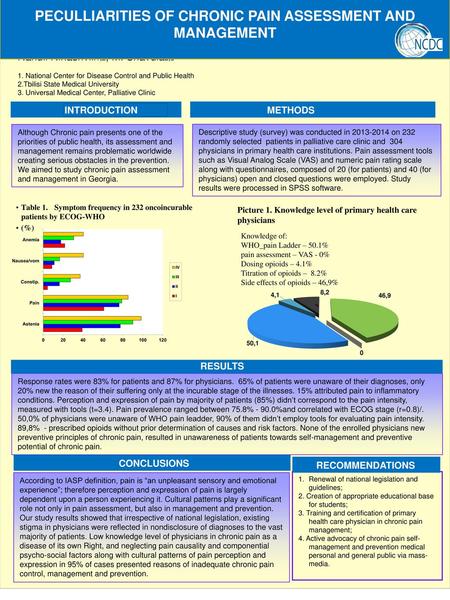 PECULLIARITIES OF CHRONIC PAIN ASSESSMENT AND MANAGEMENT