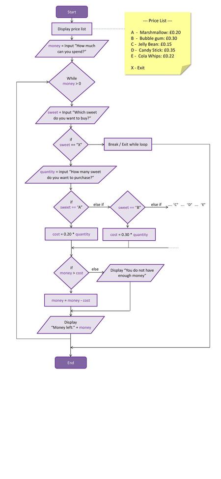 --- Price List --- A - Marshmallow: £0.20 B - Bubble gum: £0.30