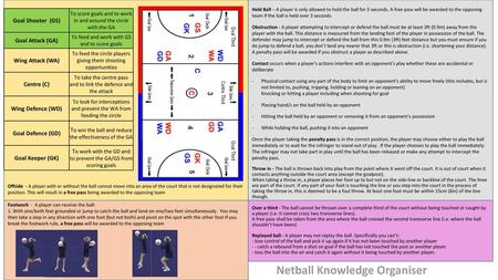 Netball Knowledge Organiser