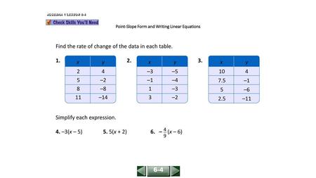 Point-Slope Form and Writing Linear Equations