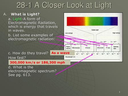 28-1 A Closer Look at Light A. What is Light?