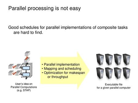 Parallel processing is not easy