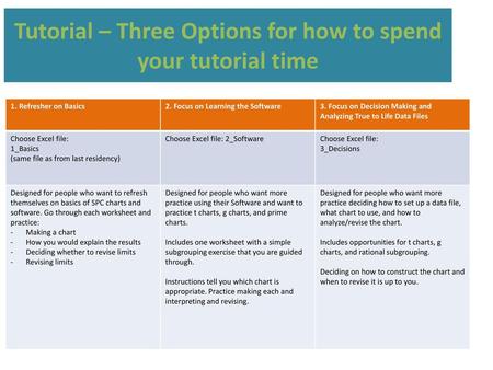 Tutorial – Three Options for how to spend your tutorial time