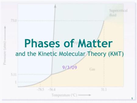 and the Kinetic Molecular Theory (KMT) 9/3/09