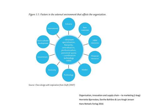 Organisation, innovation and supply chain – to marketing (i-bog)