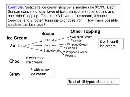 Other Topping Sauce Ice Cream Vanilla Choc. Straw