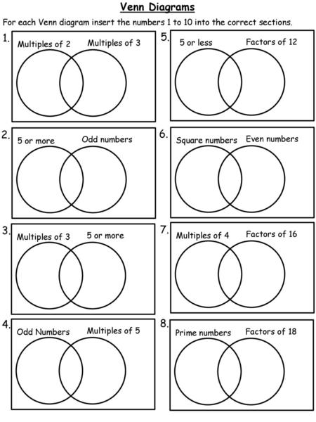 Venn Diagrams For each Venn diagram insert the numbers 1 to 10 into the correct sections. 1. Multiples of 2 Multiples of 3 5. 5 or less Factors of 12 2.