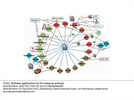 From: Software applications for flux balance analysis