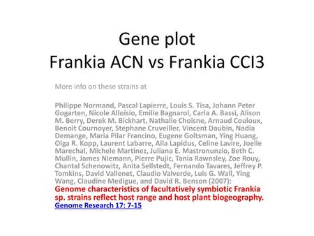 Gene plot Frankia ACN vs Frankia CCI3