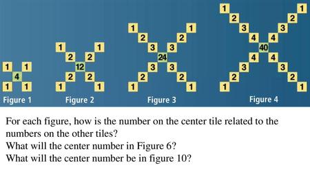 What will the center number in Figure 6?