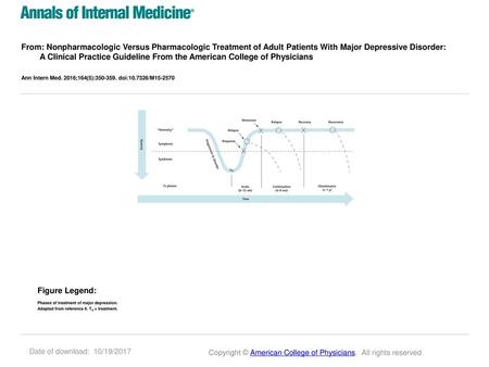 From: Nonpharmacologic Versus Pharmacologic Treatment of Adult Patients With Major Depressive Disorder: A Clinical Practice Guideline From the American.