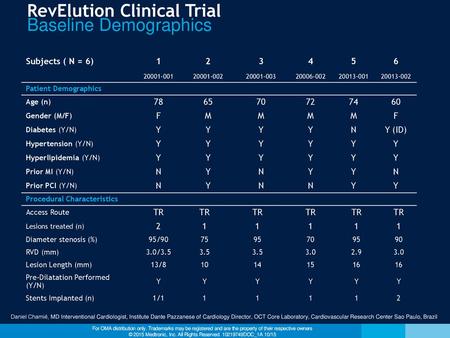 RevElution Clinical Trial