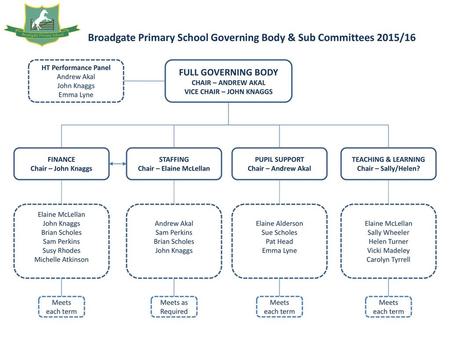 VICE CHAIR – JOHN KNAGGS Chair – Elaine McLellan