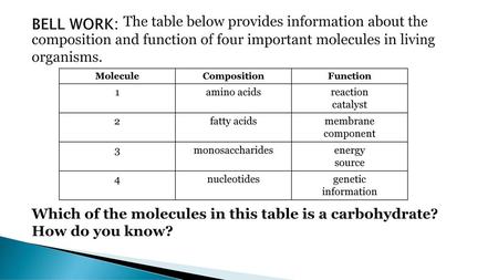 BELL WORK: The table below provides information about the composition and function of four important molecules in living organisms. Which of the.