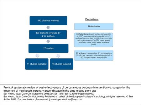 Figure 1 A flow chart describing the systematic process followed for article selection.  From: A systematic review of cost-effectiveness of percutaneous.