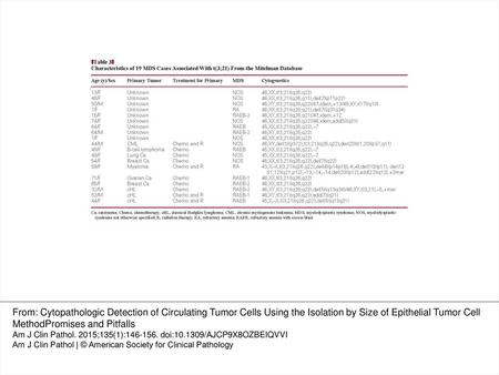 Image 3 Cytomorphologic criteria for circulating nonhematologic cells with benign features obtained by the isolation by size of epithelial tumor cell method.