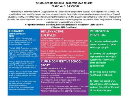 IMPROVEMENT PRIORITIES: