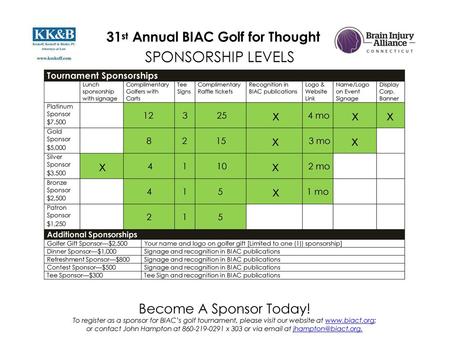 SPONSORSHIP LEVELS 31st Annual BIAC Golf for Thought x